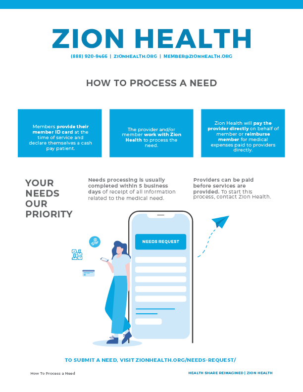 How to Process a Need